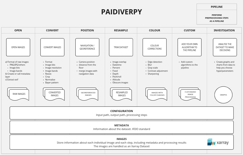 _images/paidiver_organisation.jpg